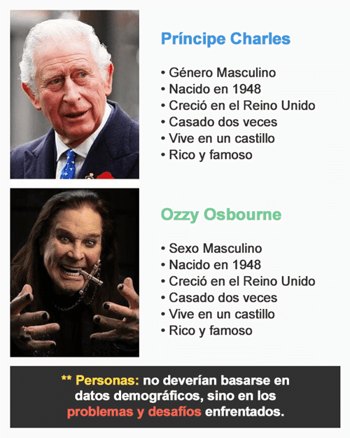 Buyer Personas: Príncipe Charles y Ozzy Osbourne