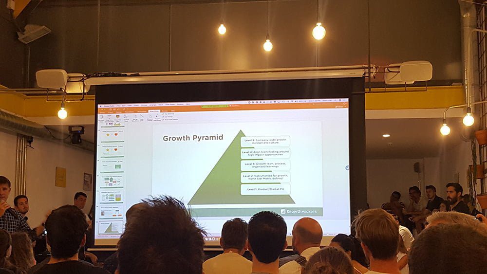 Growth Pyramid Sean Ellis