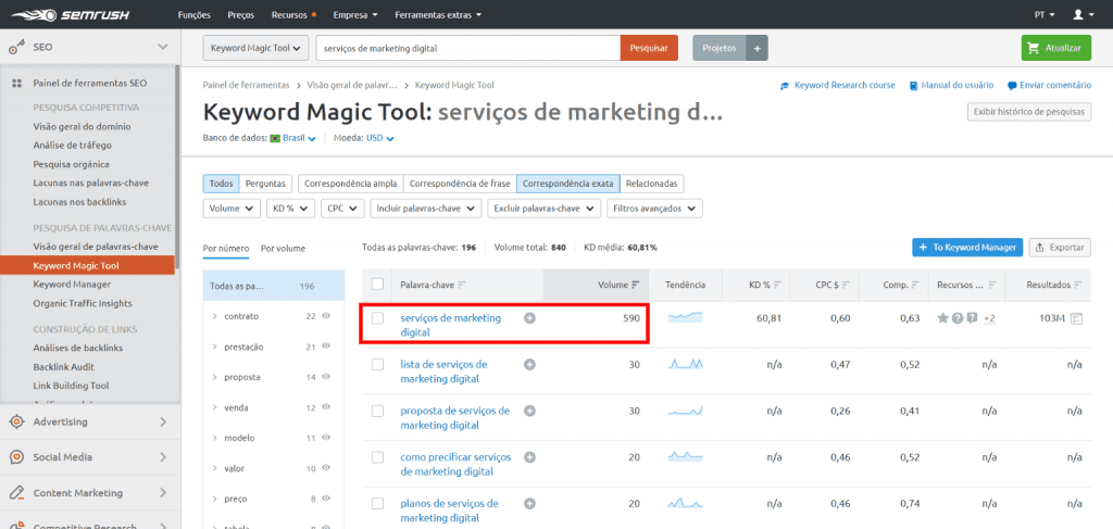 Volume de pesquisa da palavra-chave serviços de marketing digital