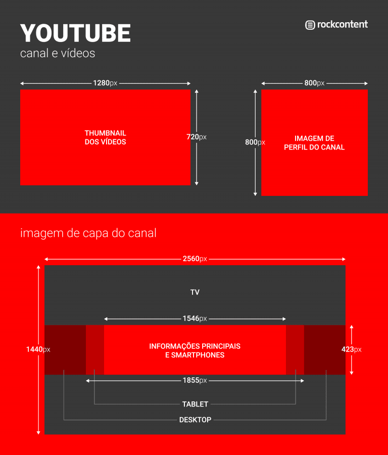 Tamanho de Imagens no YouTube