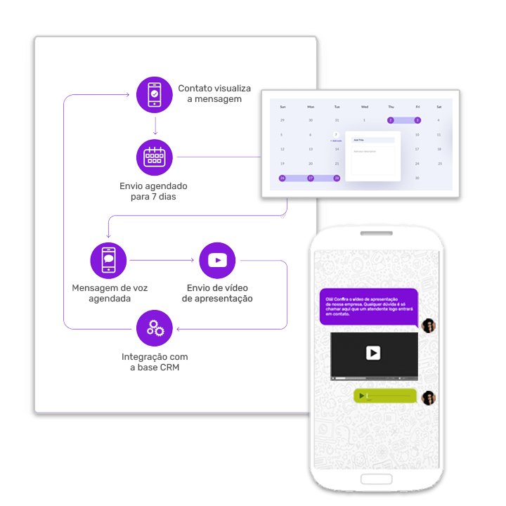 Automação de WhatsApp