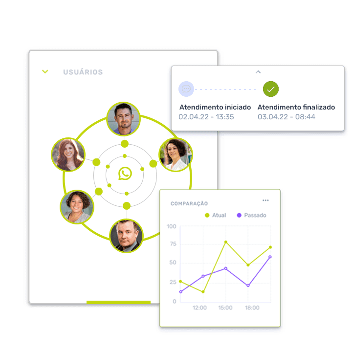 Atendimento no WhatsApp